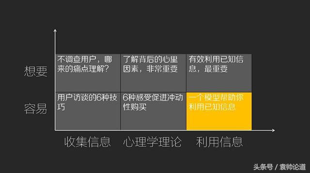 怎样运营一个优异的网站