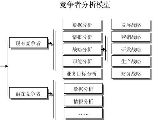 电商运营东西办理