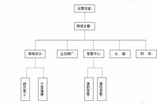 天猫运营首要战略，这一篇文章就够了！