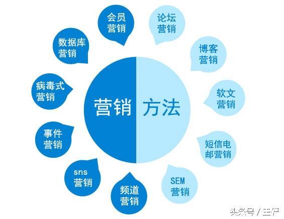 电商运营深度美文，不懂运营怎么做好电商。