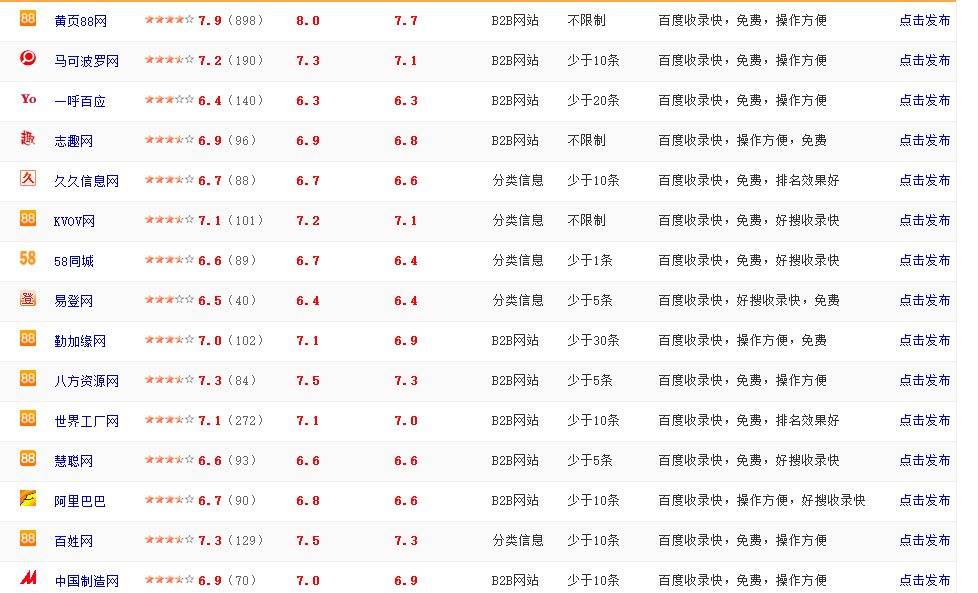 网站运营