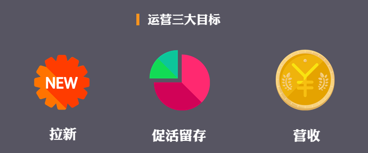 电商运营