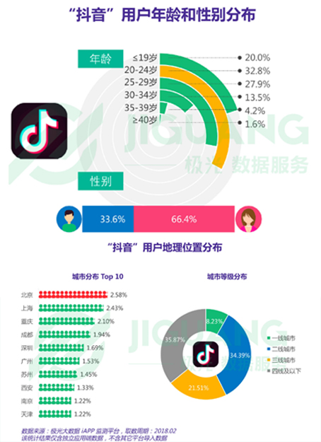 最全！一篇文章看完最火平台核心用户，打动他们才有钱赚！