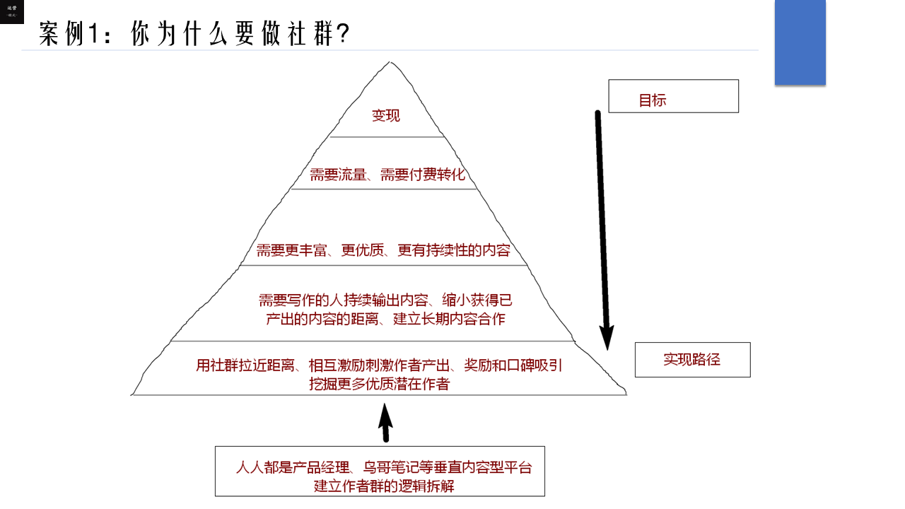 做社群前必看的六个思考，学会就能运营好