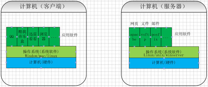 从URL输入到页面展现，这中间到底发生了什么？