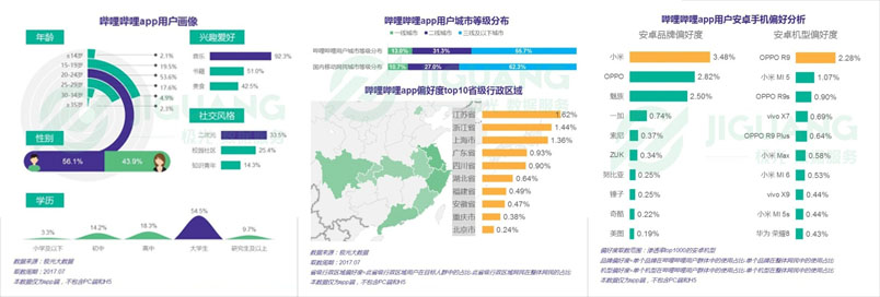 最全！一篇文章看完最火平台核心用户，打动他们才有钱赚！