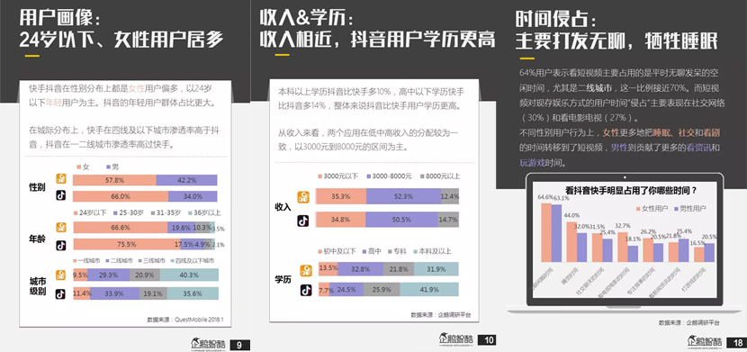 最全！一篇文章看完最火平台核心用户，打动他们才有钱赚！