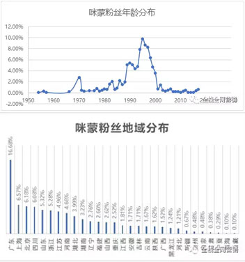 最全！一篇文章看完最火平台核心用户，打动他们才有钱赚！