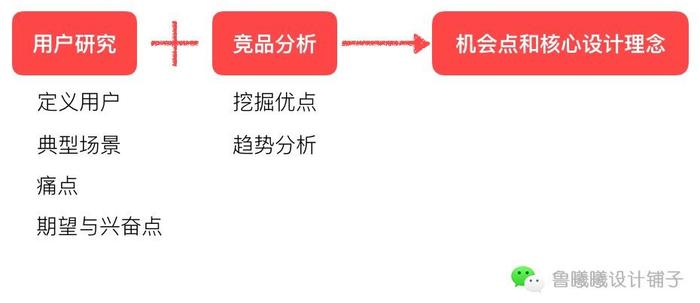 交互设计师在全流程设计中，有哪些注意事项？