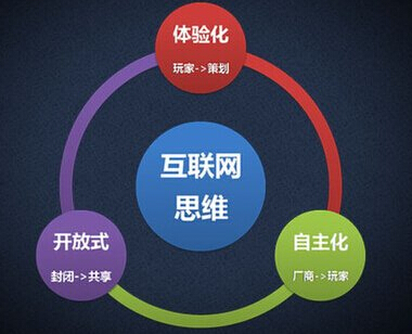 互联网运营