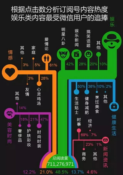 互联网运营