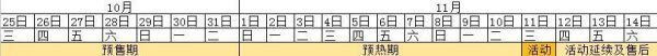 电商运营