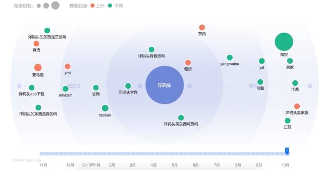 百度指数云图