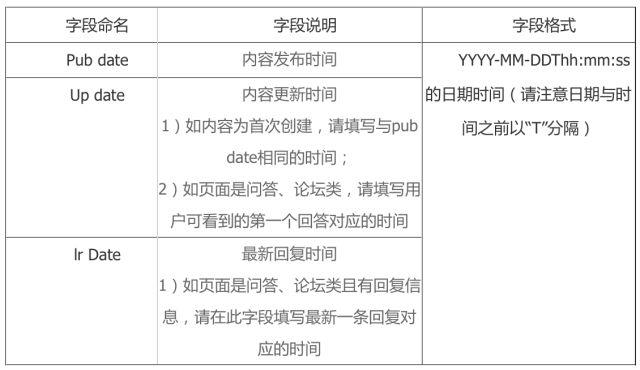 【官方解读】这段小代码将直接影响网站收录、展示和排序！