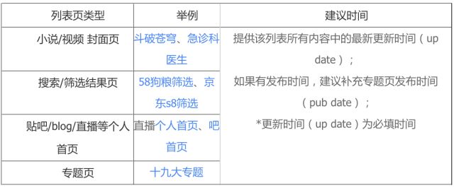 【官方解读】这段小代码将直接影响网站收录、展示和排序！