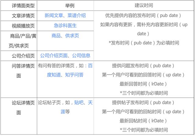 【官方解读】这段小代码将直接影响网站收录、展示和排序！