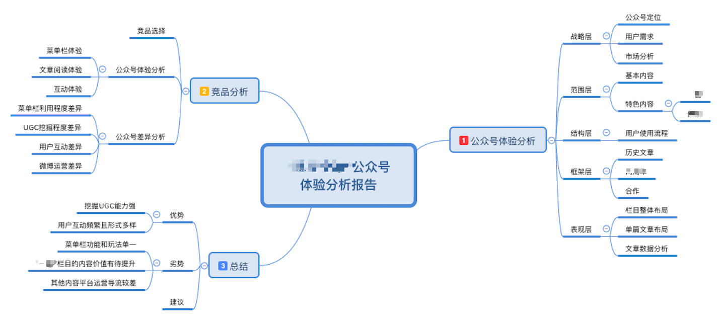 网络运营