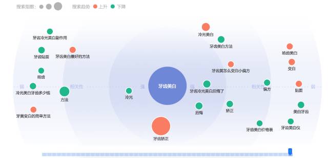 百度指数云图