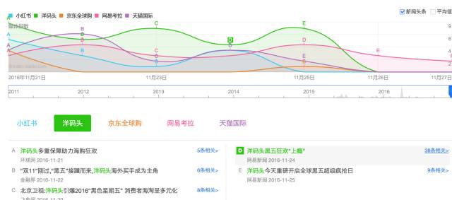 百度指数云图