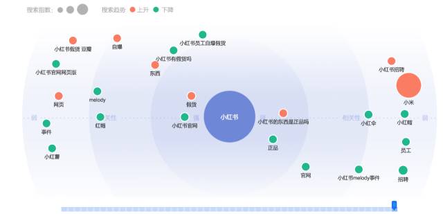 百度指数云图