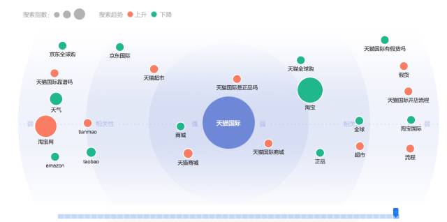 百度指数云图