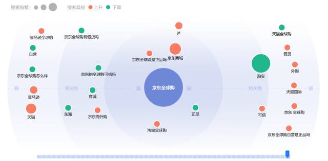 百度指数云图