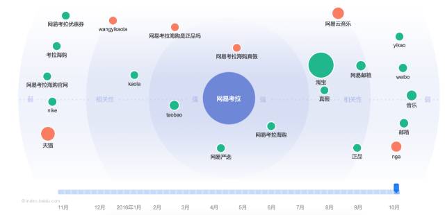 百度指数云图