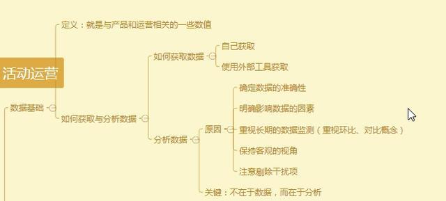 运营策略