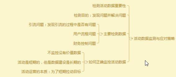 运营策略