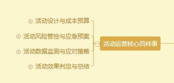 运营策略