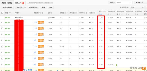 电商运营