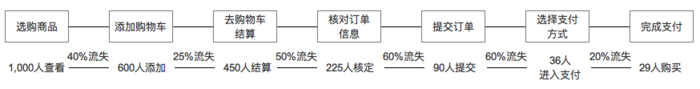 数据分析