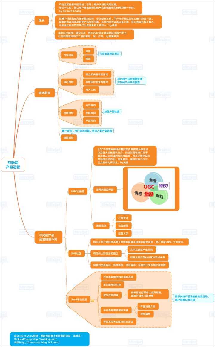 两张图片告诉你互联网公司的运营,和运营团队最重要的指标是什么？