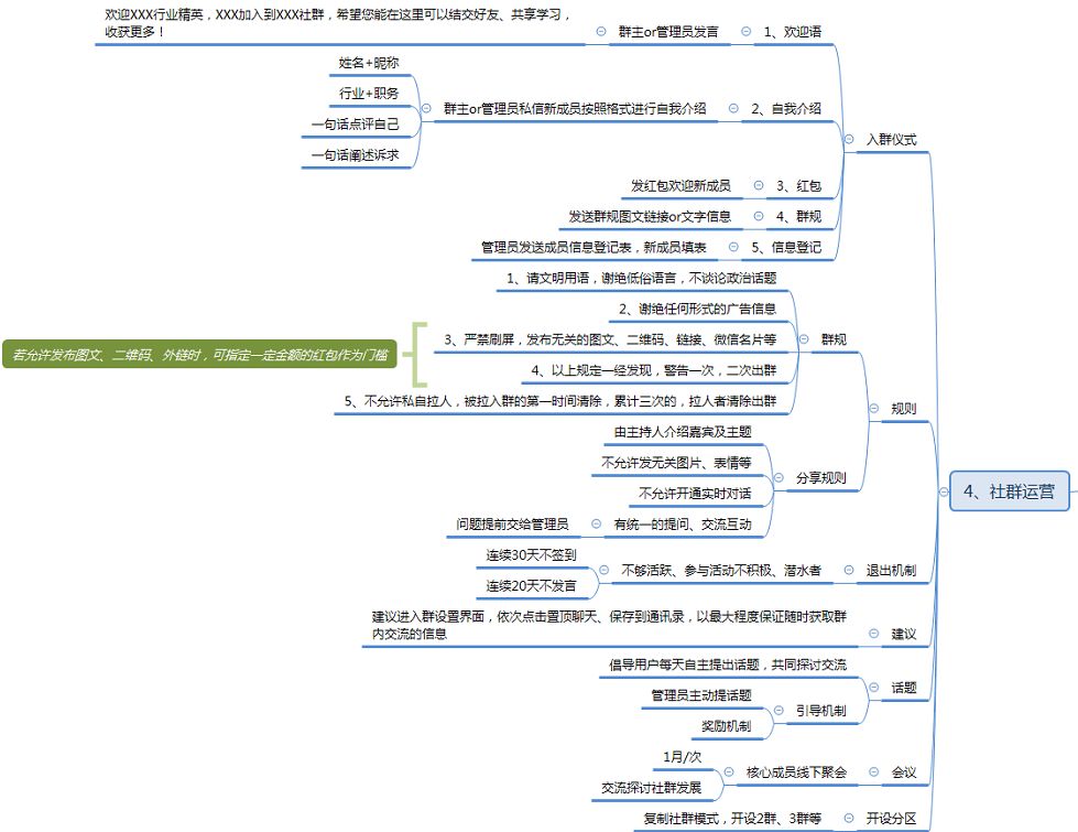 社群运营