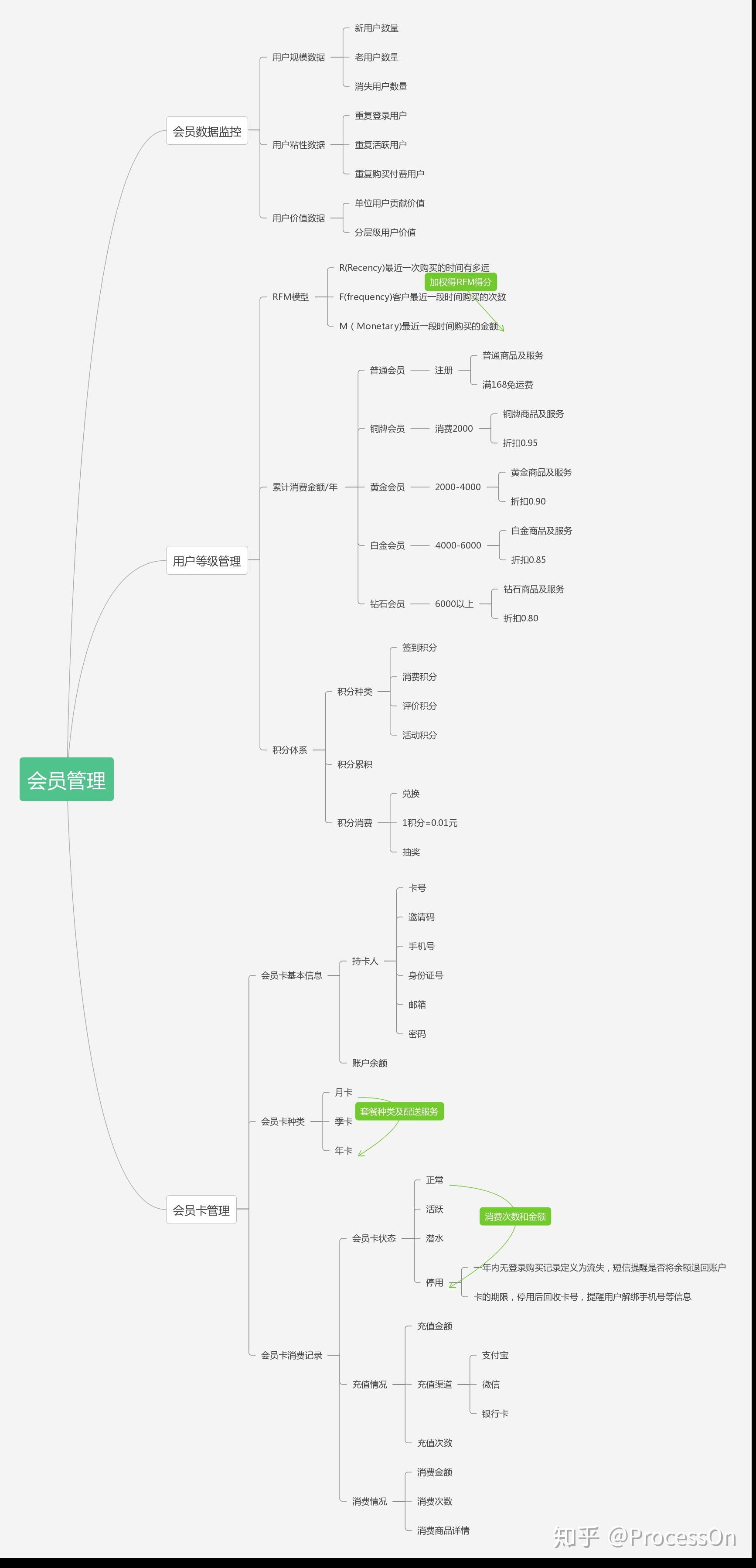十张高质量流程图,为你详解电商运营策划全流程