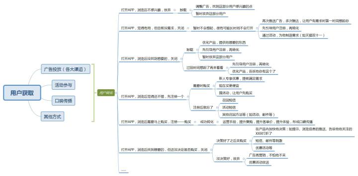 从事互联网推广,运营该做什么准备?