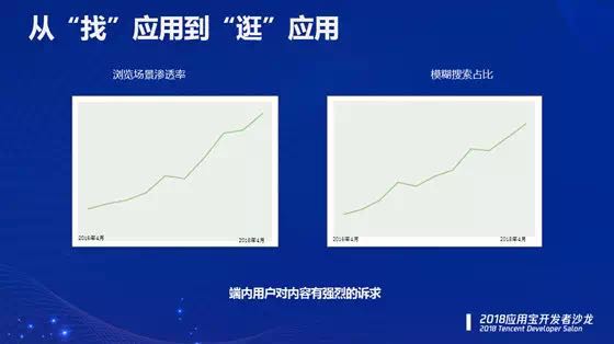 流量红利褪去,内容运营升温,分发怎么玩？