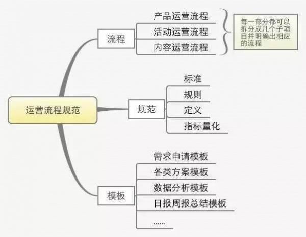 公司运营方案