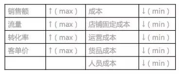 做运营不懂数据分析思维,你还敢说自己是运营吗？