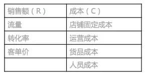 运营分析