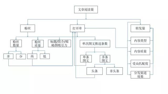 做运营不懂数据分析思维,你还敢说自己是运营吗？