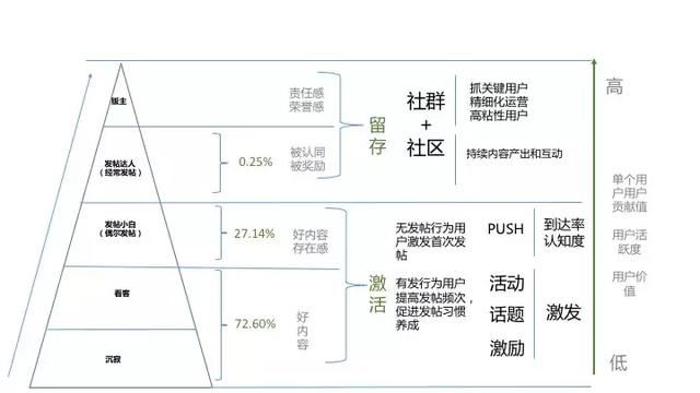 运营分析