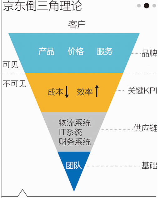 运营管理