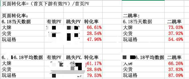 运营岗位