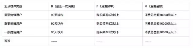 运营体系