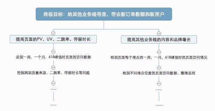 运营岗位