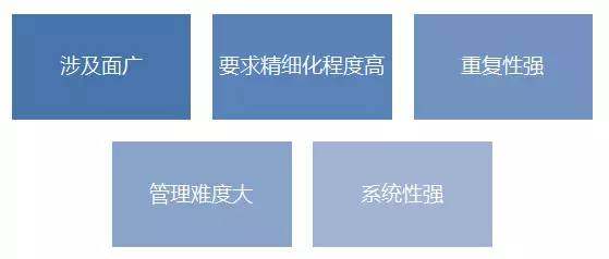 运营管理