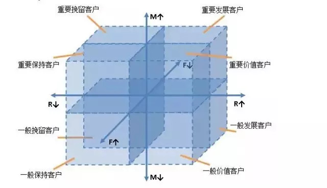 运营体系