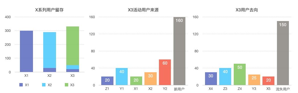 社群运营