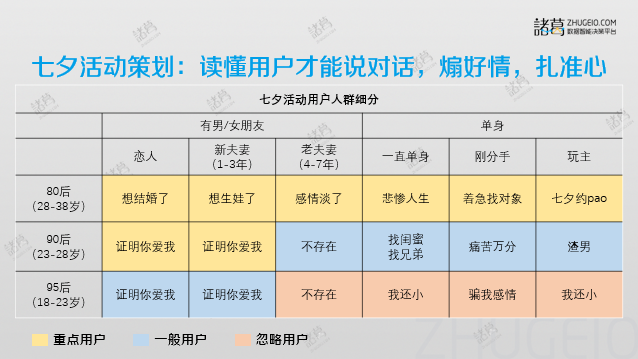 用增长思维4步法做好七夕节创意营销策划